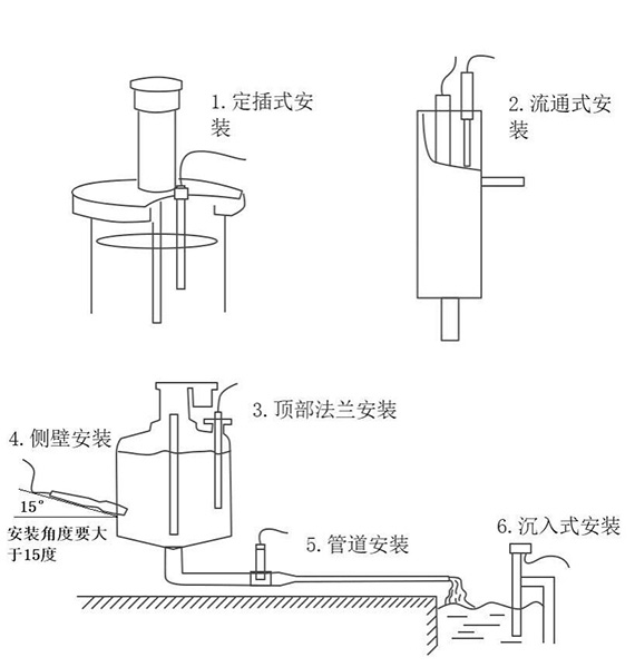 Instalación sensor de suspensión de calidad del agua