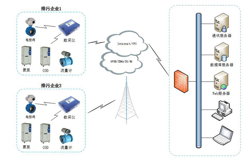 Sistemas de Adquisición de Datos Diagrama de topología de la aplicación
